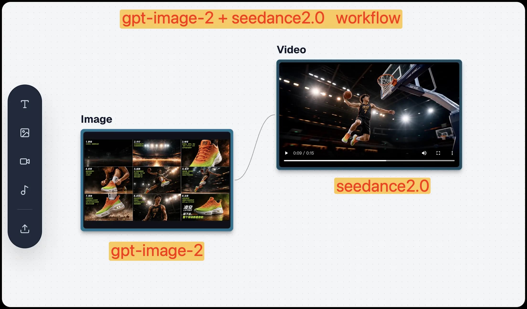 Seedance 2.0 分镜图工作流:GPT Image 2 生成 AI 视频